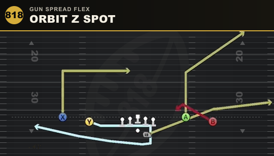 ORBIT Z SPOT from Gun Spread Flex