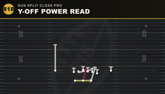Y-OFF POWER READ from Gun Split Close Pro