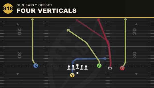 FOUR VERTICALS from Gun Early Offset