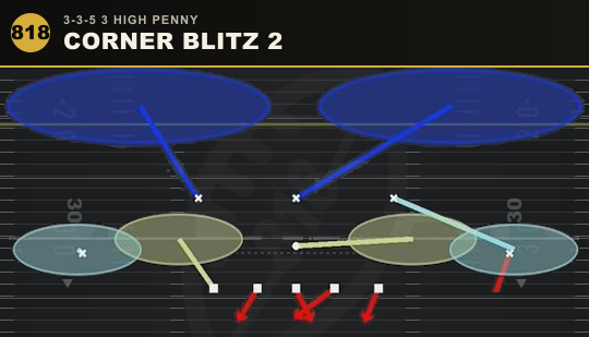 CORNER BLITZ 2 from 3-3-5 3 High Penny