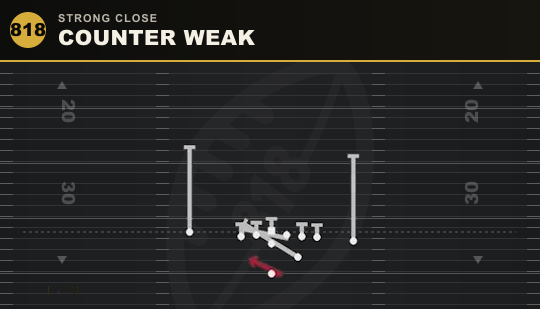 COUNTER WEAK from Strong Close