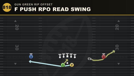 F PUSH RPO READ SWING from Gun Green Rip Offset