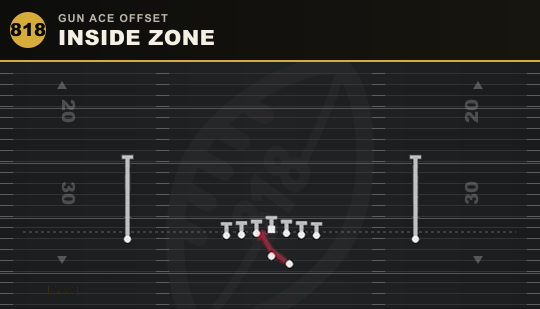 INSIDE ZONE from Gun Ace Offset