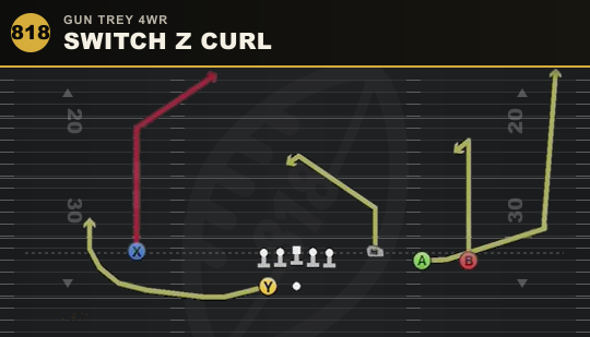 SWITCH Z CURL from Gun Trey 4WR