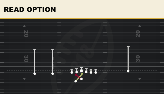 READ OPTION from Tackle Over Trips