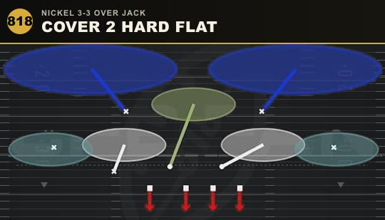 COVER 2 HARD FLAT from Nickel 3-3 Over Jack
