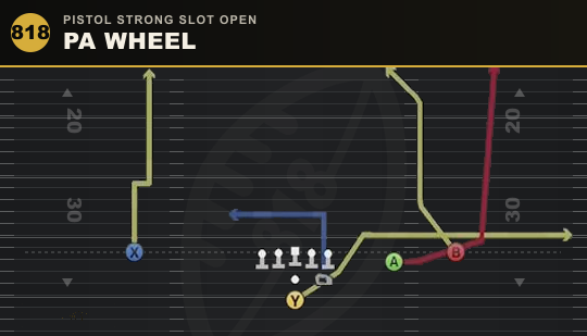 PA WHEEL from Pistol Strong Slot Open