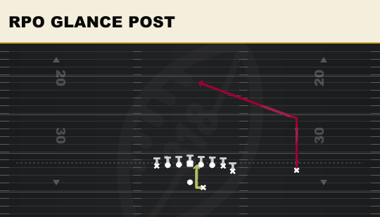 RPO GLANCE POST from Wing Tight Z
