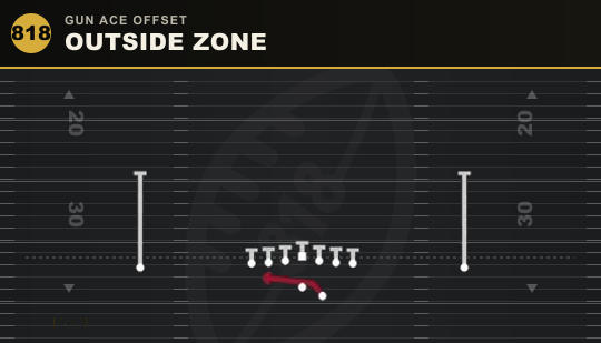 OUTSIDE ZONE from Gun Ace Offset