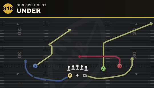 UNDER from Gun Split Slot