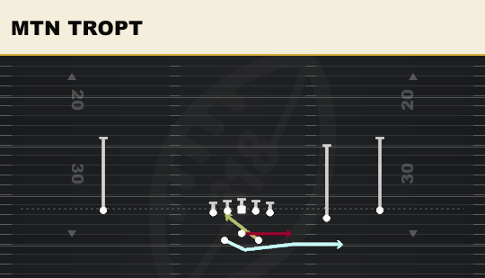 MTN TROPT from Split Slot Offset