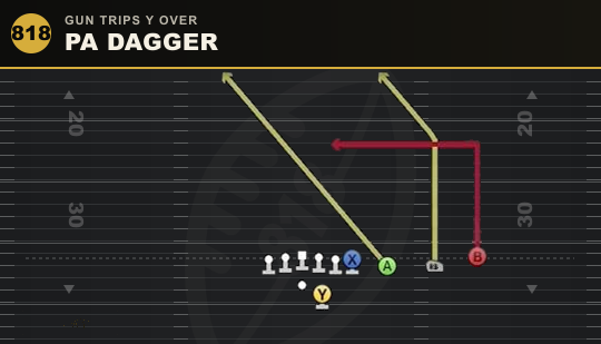 PA DAGGER from Gun Trips Y Over