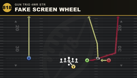 FAKE SCREEN WHEEL from Gun Trio 4WR Str