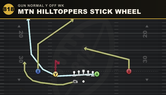 MTN HILLTOPPERS STICK WHEEL from Gun Normal Y Off Wk