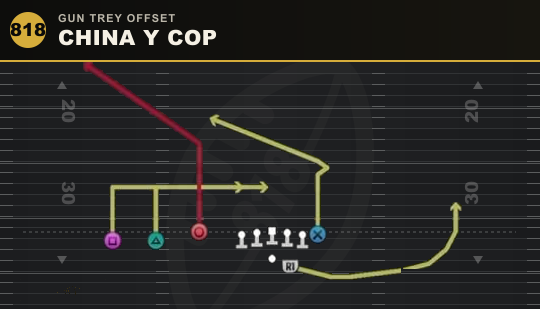 CHINA Y COP from Gun Trey Offset