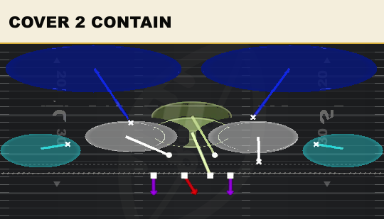 COVER 2 CONTAIN from 4-2-5 Over G