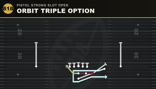 ORBIT TRIPLE OPTION from Pistol Strong Slot Open