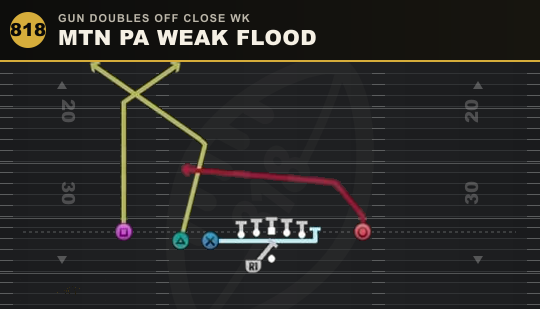 MTN PA WEAK FLOOD from Gun Doubles Off Close Wk