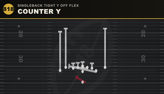 COUNTER Y from Singleback Tight Y Off Flex