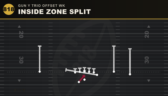 INSIDE ZONE SPLIT from Gun Y Trio Offset Wk