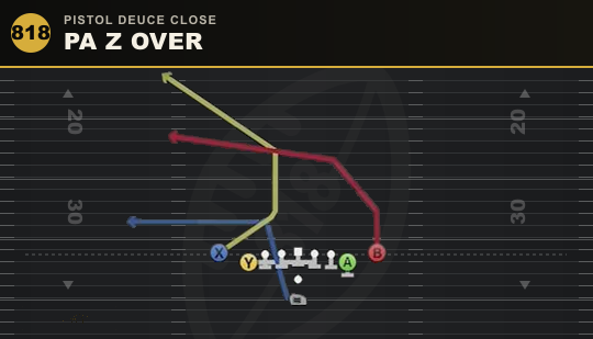 PA Z OVER from Pistol Deuce Close