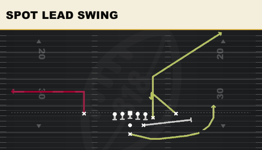 SPOT LEAD SWING from Strong Y Off Close