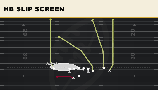HB SLIP SCREEN from Y Off Trio Close Wk