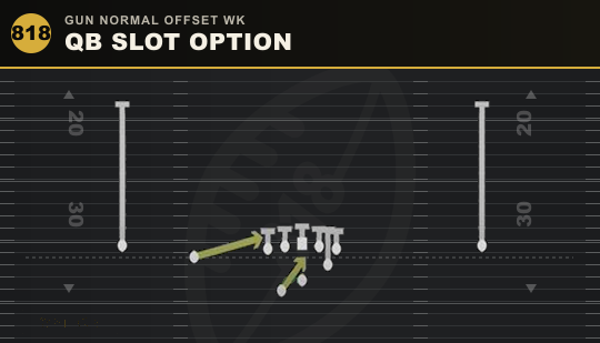 QB SLOT OPTION from Gun Normal Offset Wk