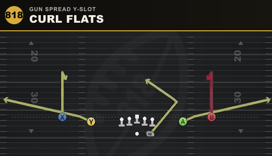 CURL FLATS from Gun Spread Y-Slot