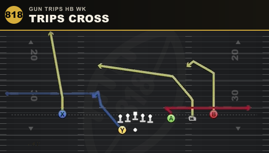 TRIPS CROSS from Gun Trips HB Wk