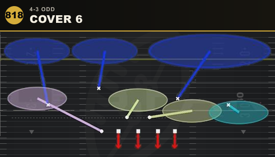 COVER 6 from 4-3 Odd