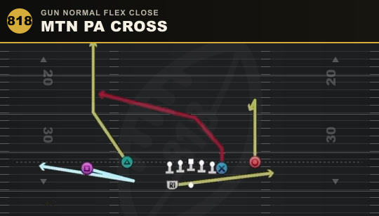 MTN PA CROSS from Gun Normal Flex Close