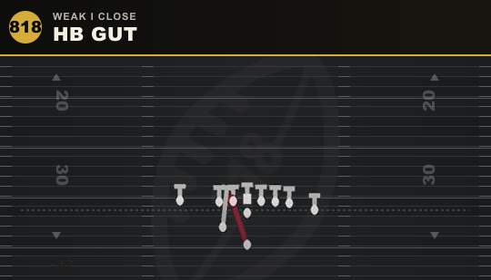 HB GUT from Weak I Close