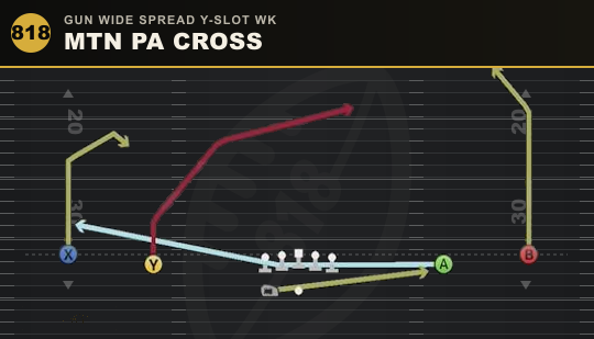 MTN PA CROSS from Gun Wide Spread Y-Slot Wk