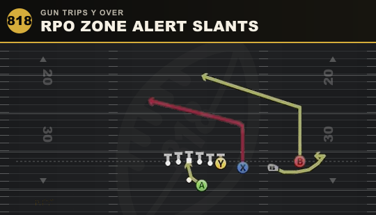 RPO ZONE ALERT SLANTS from Gun Trips Y Over