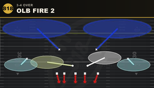 OLB FIRE 2 from 3-4 Over