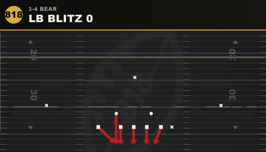 LB BLITZ 0 from 3-4 Bear