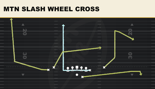 MTN SLASH WHEEL CROSS from Tight Y Off
