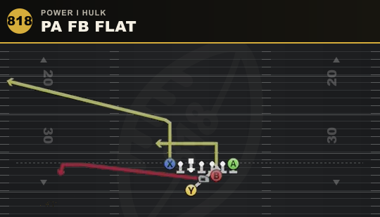PA FB FLAT from Power I Hulk