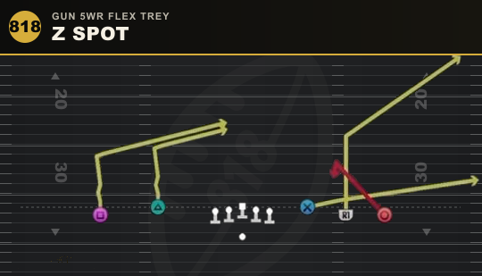 Z SPOT from Gun 5WR Flex Trey