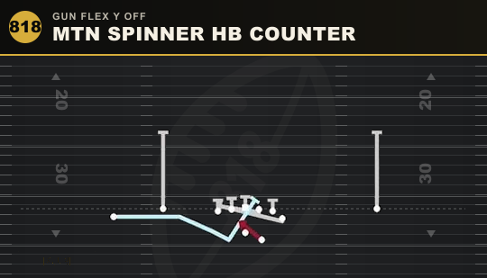 MTN SPINNER HB COUNTER from Gun Flex Y Off