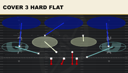 COVER 3 HARD FLAT from 3-2 Odd