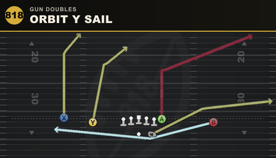 ORBIT Y SAIL from Gun Doubles