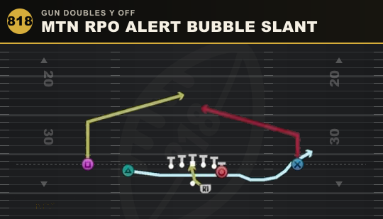 MTN RPO ALERT BUBBLE SLANT from Gun Doubles Y Off