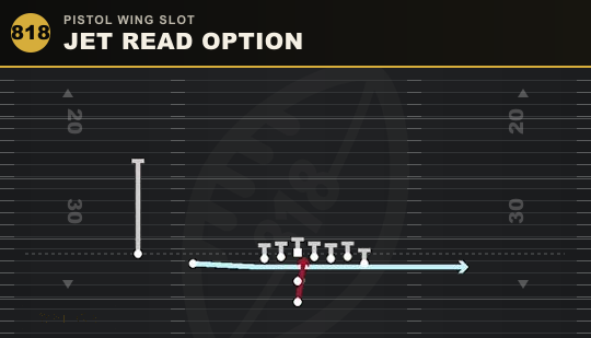 JET READ OPTION from Pistol Wing Slot