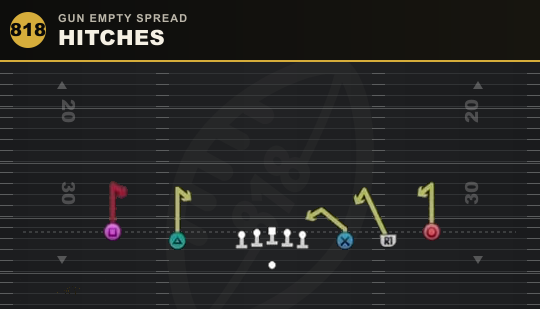 HITCHES from Gun Empty Spread