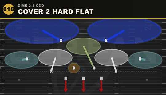 COVER 2 HARD FLAT from Dime 2-3 Odd