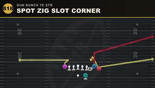 SPOT ZIG SLOT CORNER from Gun Bunch TE Str