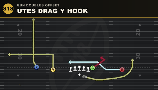 UTES DRAG Y HOOK from Gun Doubles Offset