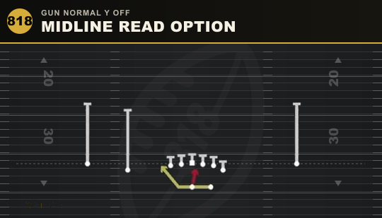 MIDLINE READ OPTION from Gun Normal Y Off